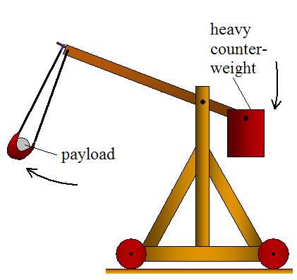 Antrenament aruncari - 02.01.2014 - Va pare cunoscut mecanismul?